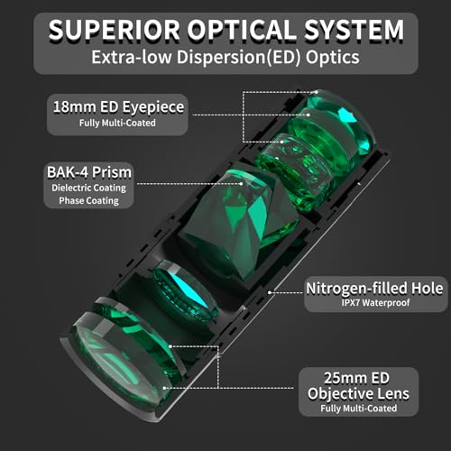 03-48.jpg 8x25 Monocular Telescope, Mini Pocket Small Portable Handheld Lightweight ED Glass Wide Angle View Waterproof Single Len