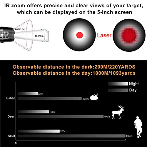 DIY Night Vision Scope,Quick Installation Barrle,5" Display Screen with 5w 850nm IR(Infrared Illuminator),View 218YARD