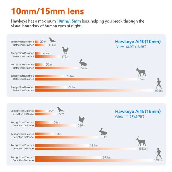 GTGUARD Hawkeye Ai15 — vue 12