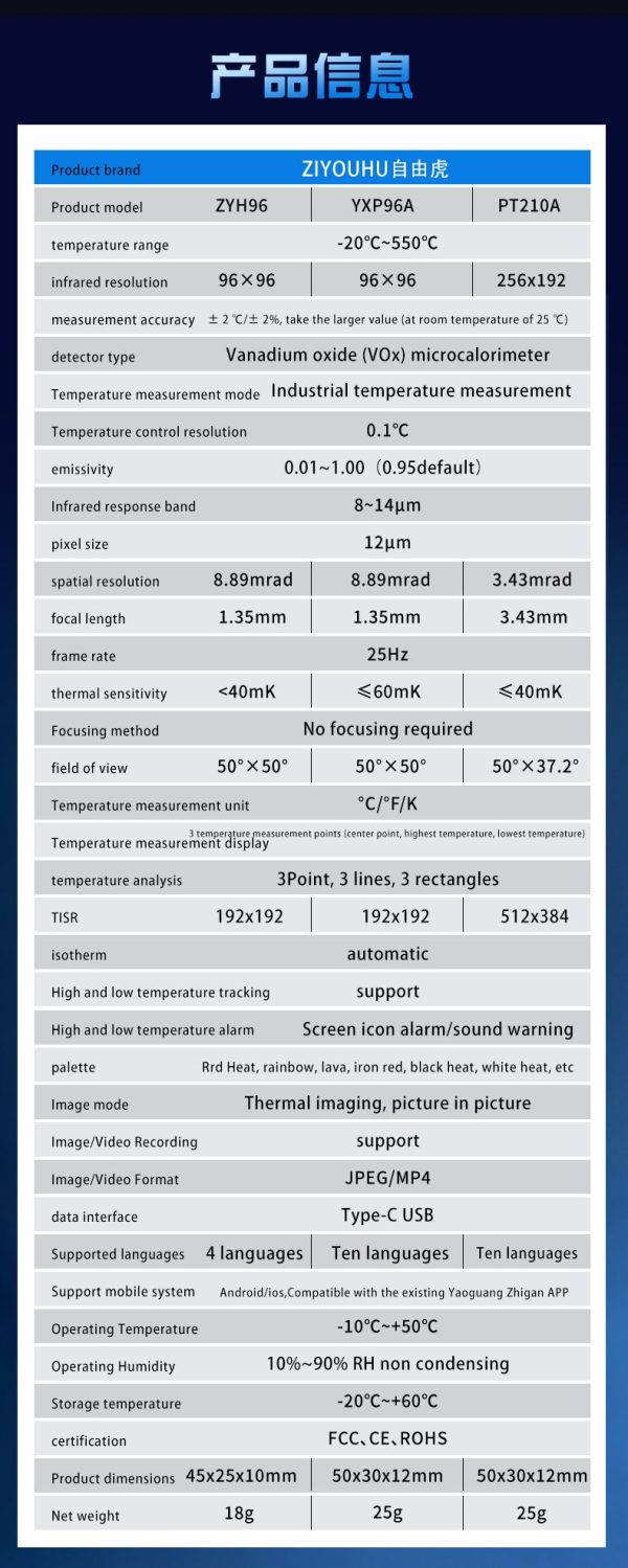 Module thermique Android USB-C PT210A — vue 12