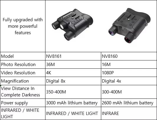NV8161 — Jumelles de vision nocturne 4K 36 MP sur casque, 350-400 m, lampe blanche, 346 g, IP54 NV8161 — Jumelles de vision nocturne 4K 36 MP sur casque, 350-400 m, lampe blanc — vue 15