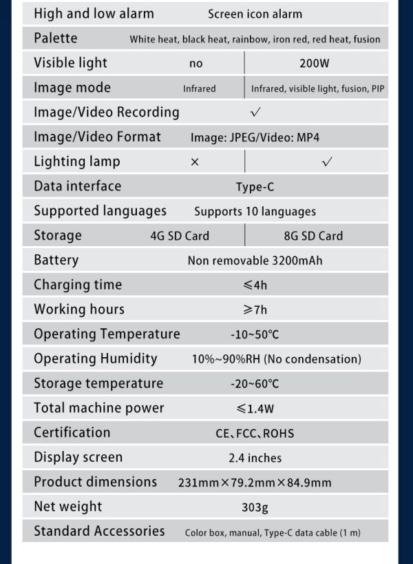 ZYH96 Pro — Caméra thermique portative -20 à +550 °C, TISR 240×240, lampe intégrée, multilingue ZYH96 Pro — Caméra thermique portative -20 à +550 °C, TISR 240×240, lampe intégr — vue 20